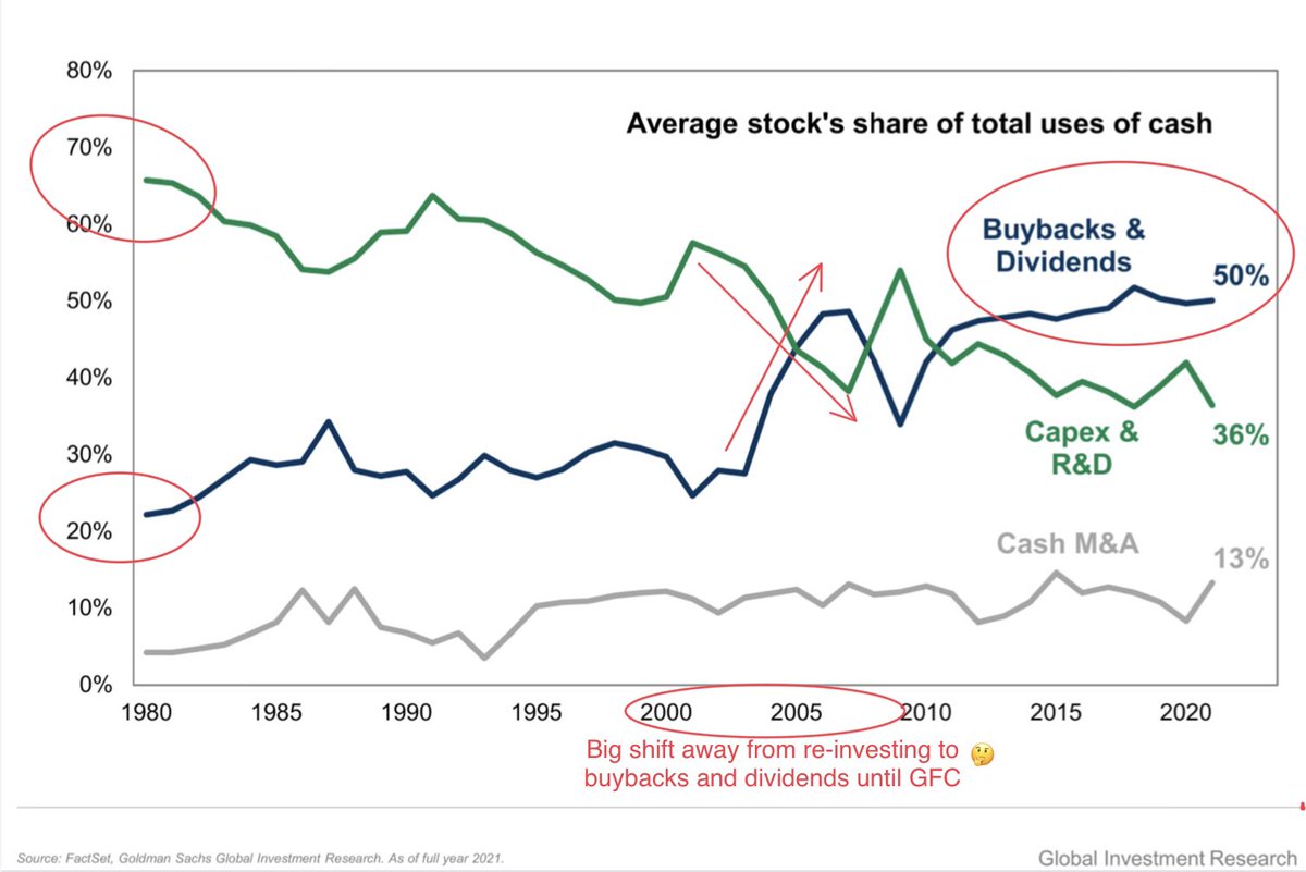 Wasteland Capital on Twitter "What do companies do with the cash they
