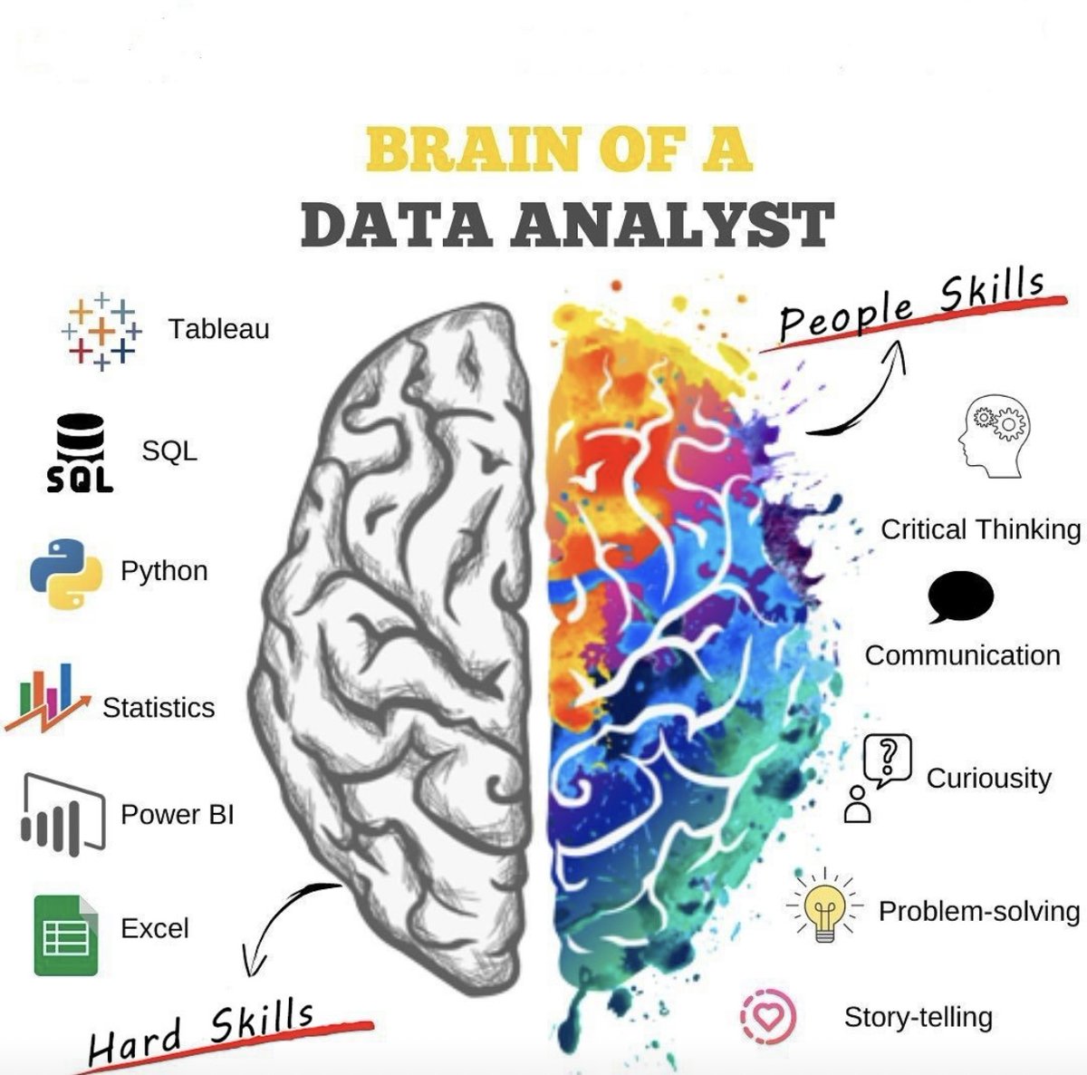 🤔 What others skills would you add? #DataAnalyst #DataScientist #BigData