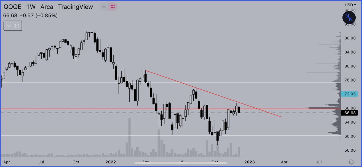 hexly-weekly-market-prep-week-of-12-11-22-central-wankers-strike-back