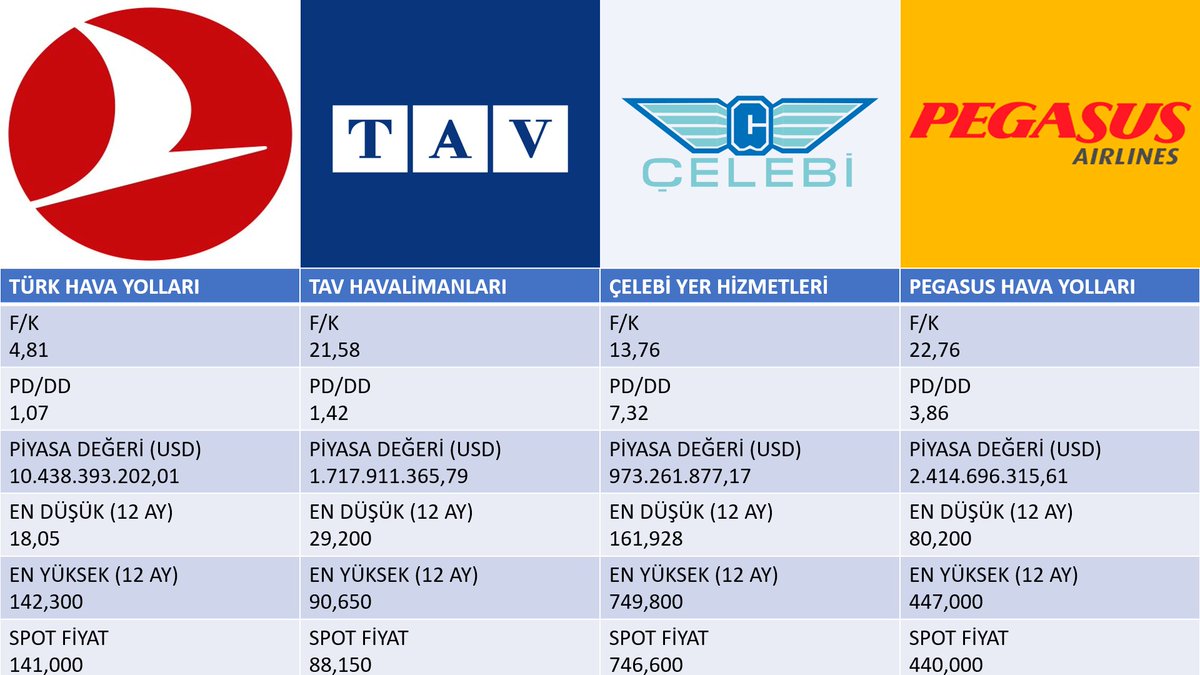 Vol 2
#thyao #tavhl #clebı #pgsus #bist100 #sasa