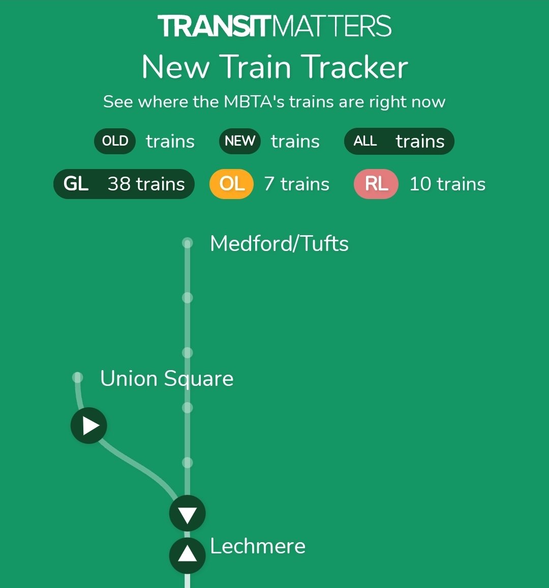 transitmatters's tweet photo. We're ready. Are you? 🤩 #GLX
https://t.co/co1N434CTJ https://t.co/V3wz5F4cTj