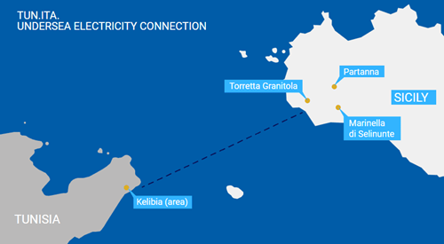 CiroNappi6's tweet photo. Italy and Tunisia will build a 200km (DC-600MW power) submarine power line to link the countries. The project and work will be executed by italian transmission operator company Terna SpA, and tunisian Steg, and will become a new energy supply corridor from Africa to Europe. https://t.co/JPXGl6vxg2