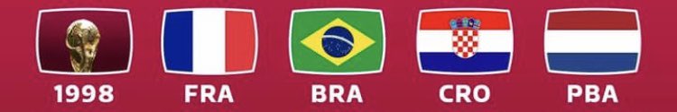 eloivogel7's tweet photo. Equipes en demi-finale de la coupe du monde en 98, 2018 et 2022…
France et Croatie à chaque fois présents, est ce un signe ? 🤔 https://t.co/DCfmAW5AW5