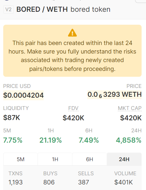 FlurETH's tweet photo. $BORED - $420k 💰📈 https://t.co/39Kb7EWN5h