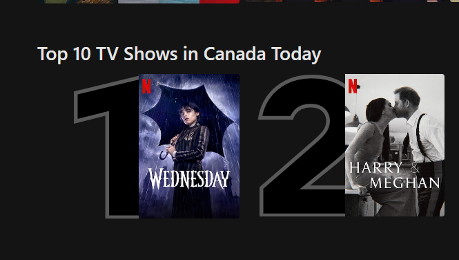 thetransviolin's tweet photo. yesterday harry and meghan were in 1st but im happy to annouce wednesday has reclaimed the #1 show spot (in canada atleast) https://t.co/OZ0Lwciilw