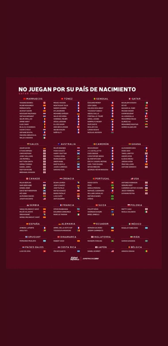 AnswerZi's tweet photo. @Kyle_Copain @_OlivierGiroud_ Les equipes avec joueurs nés a l'étranger..
Je te laisse tirer tes conclusions gros raciste https://t.co/G9NhkeEdcl