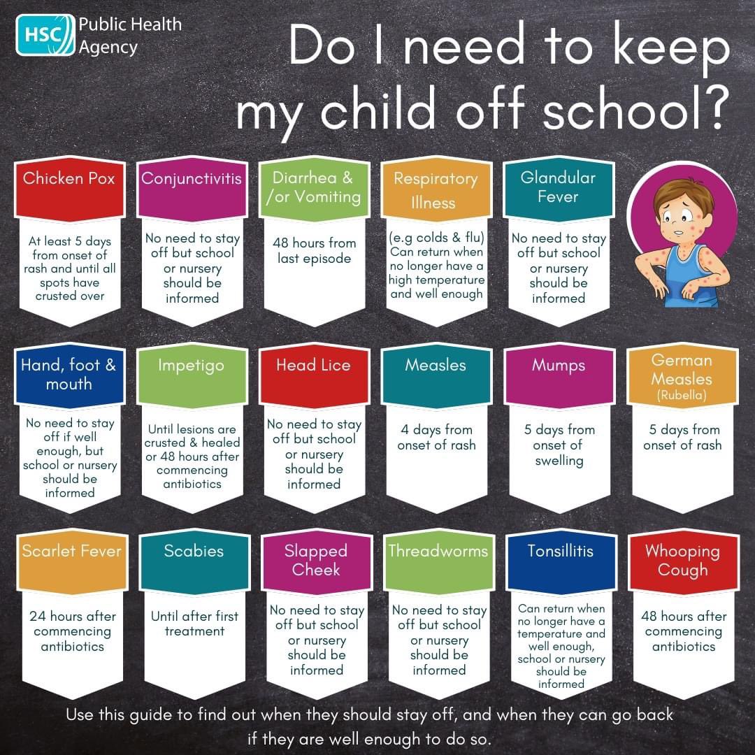 LongwickSchool's tweet photo. Do you have a child who's unwell &amp; are wondering if they should be in school?
Have a look at this handy guide to find out when they should stay off, &amp; when they can go back to school, if they are well enough to do so. Symptoms &amp; severity of illness will vary from person to person https://t.co/KpjXuOguMe
