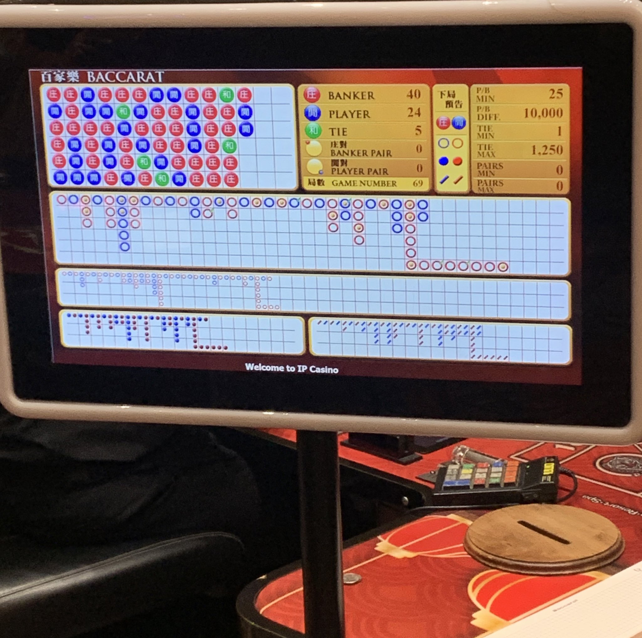 Mississippi Rob on Twitter "The 2023 Biloxi meetup will officially be