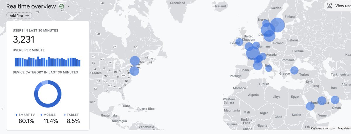 #IPTVX now, 12.45 PM PST. 😁