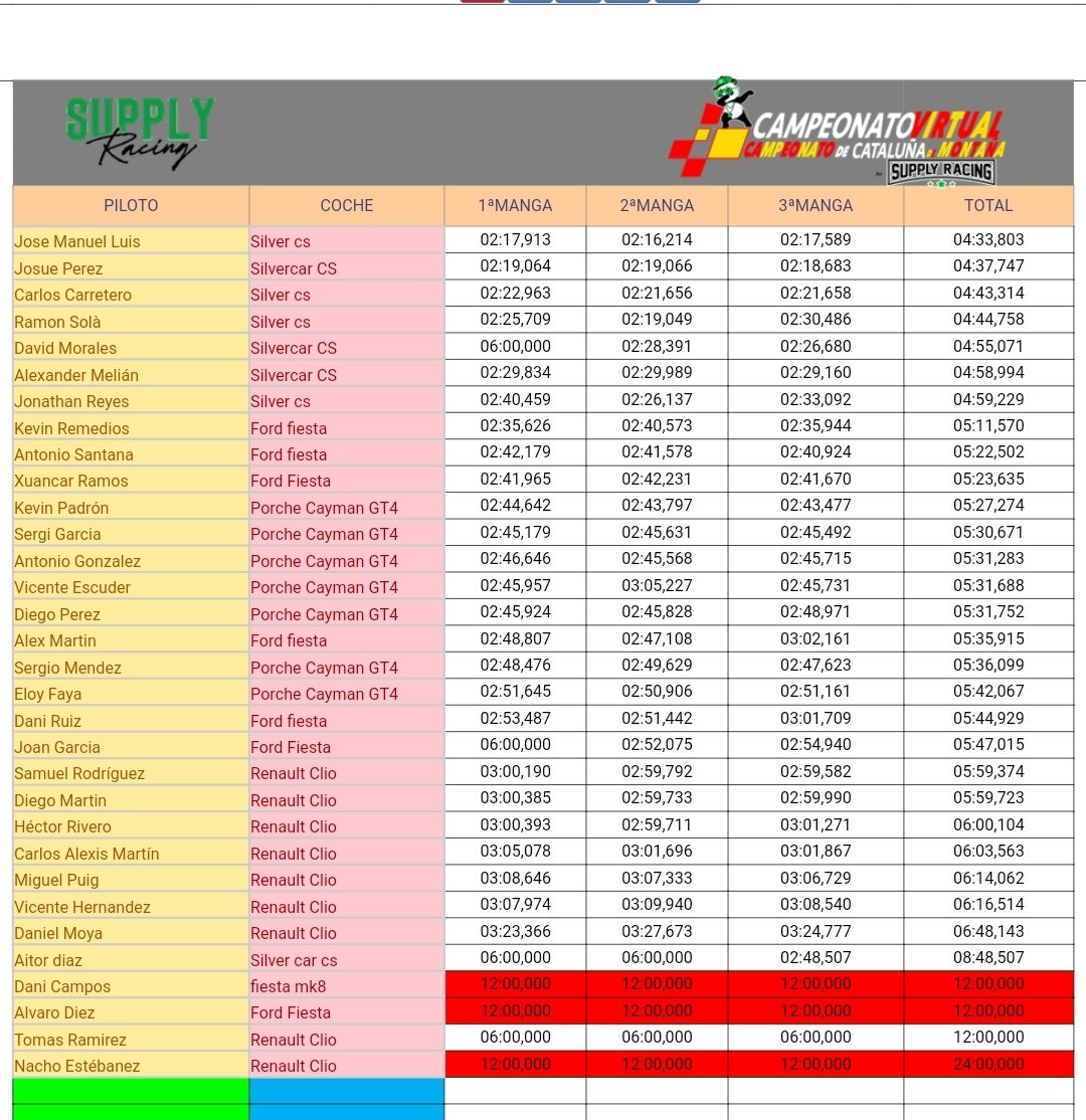 🛑Pujada Gironella-Casserres🛑

Clasificación general de la prueba.

Resto de tiempos 👉supplytiempos.com