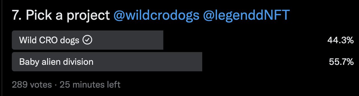 colonelcro's tweet photo. 25 minutes left and we're getting closer - let's do it Wild Cro Dogs!!!
#crofam #wildcrodogs #wcd https://t.co/hcUiDlWkbt