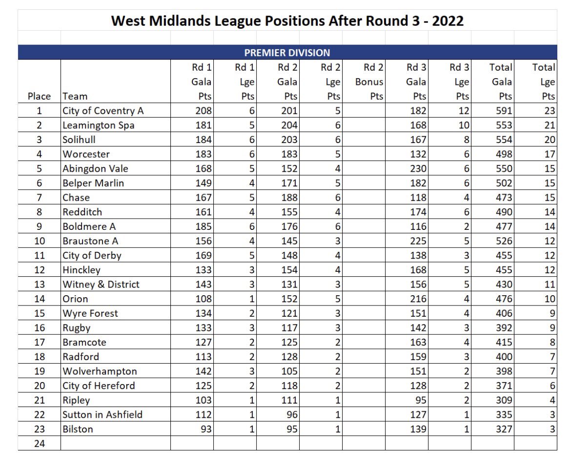 Radford SC tweet media