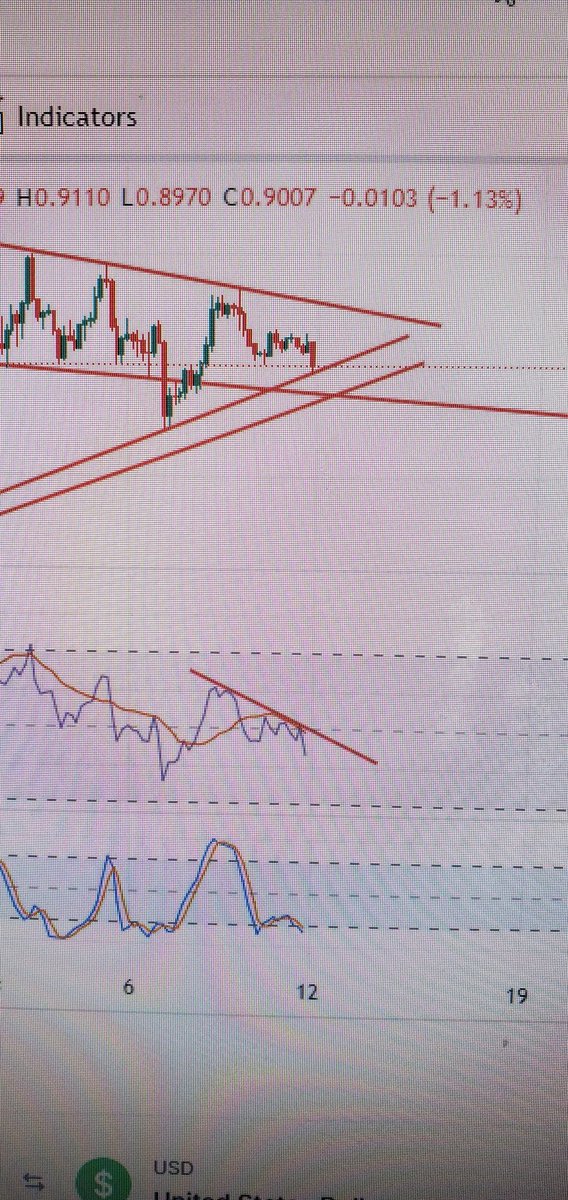 Here we go.
#matic #4hr #bullish #crypto #bitcoin