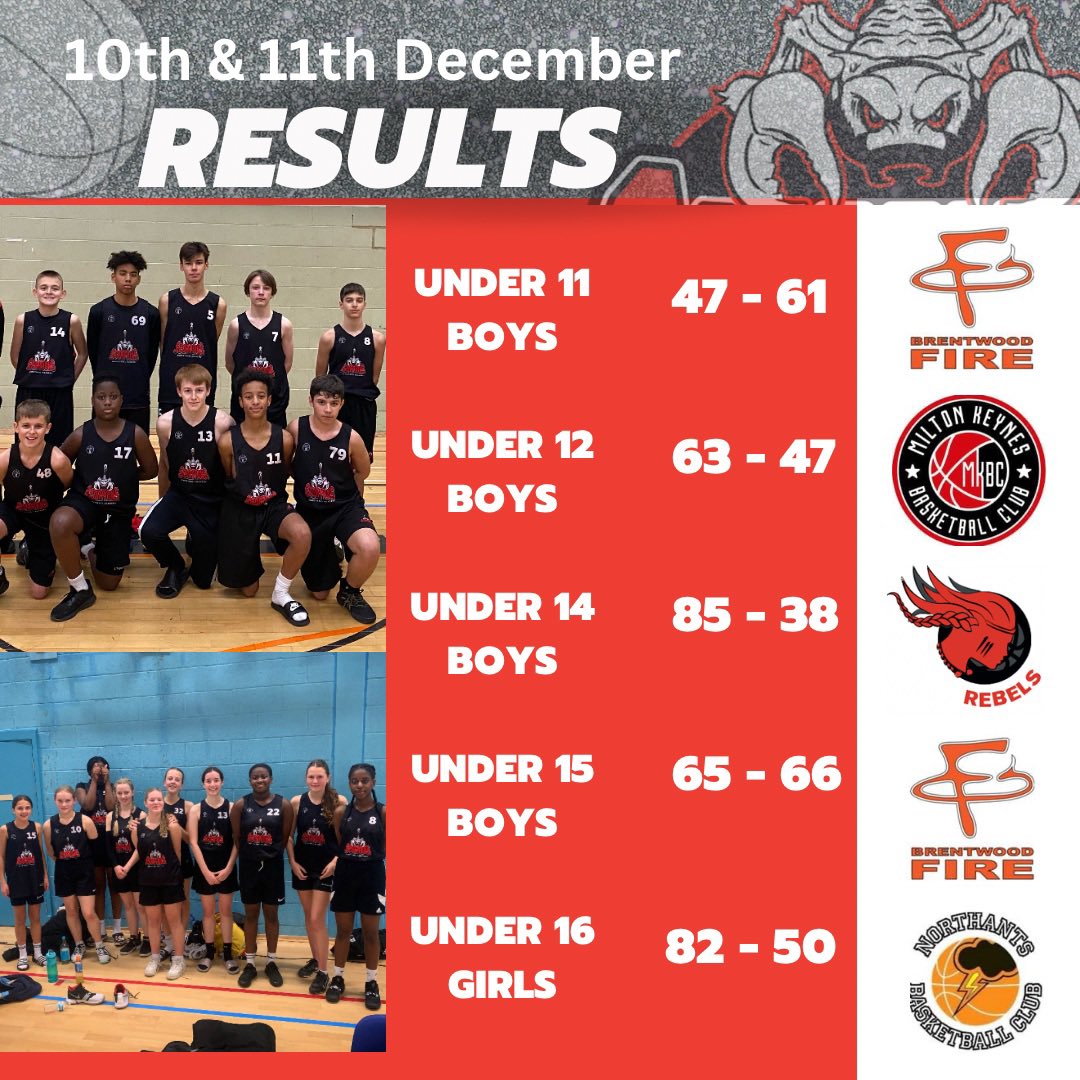 Busy weekend and huge congratulations to all the players involved #GoScorpions 🦂🏀