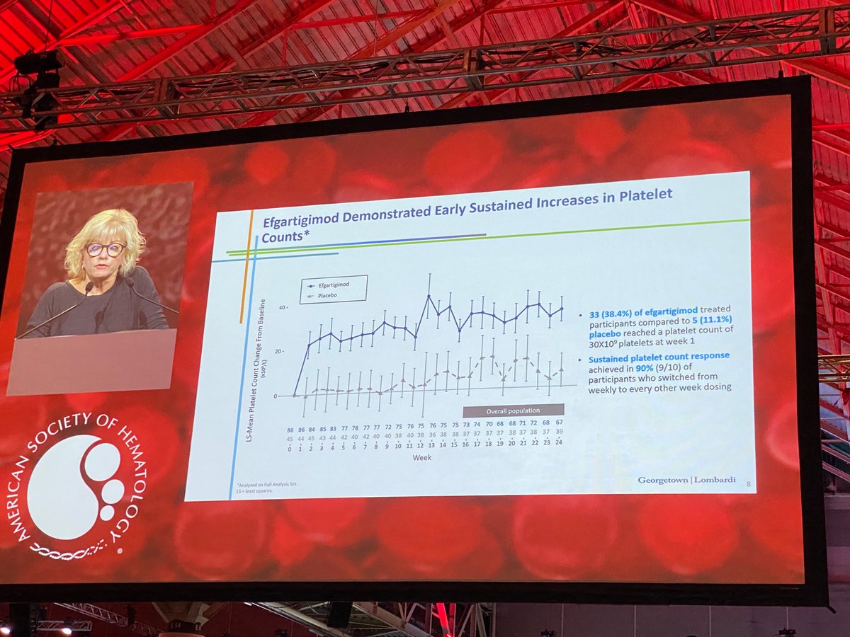 Hematology: always leading the way with the least pronounceable new drug names in medicine. #ASH22