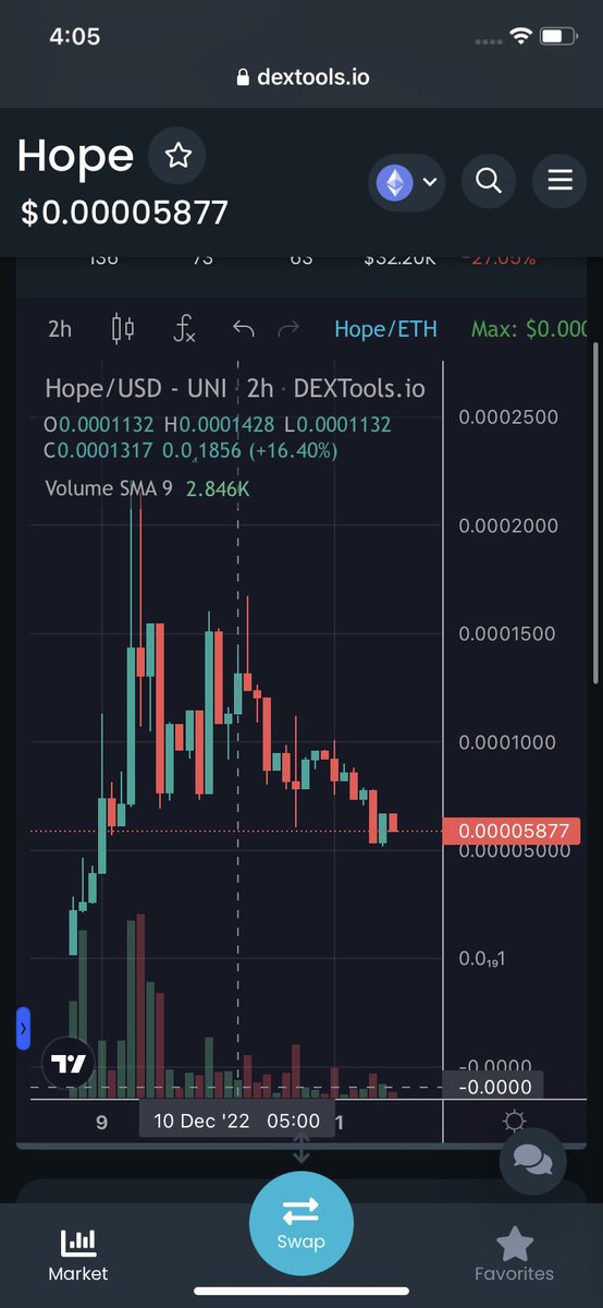 realdogen's tweet photo. Saw some of my frens get into $HOPE was waiting for entry on the dip and got a nice bag. 

2023 is the year of the water rabbit and that means abundance for all holders I $HOPE 🐇 

https://t.co/hZwwhFB24i

https://t.co/5SQjknOtDu https://t.co/9crSAo2oGR