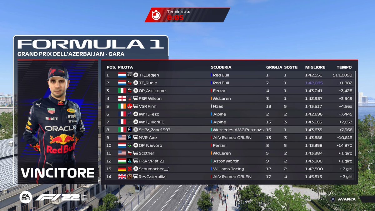 Alessandro Zanetti (@trt_zane) on Twitter photo @NRC_F1 Round 4 Baku
In qualifying I made a mistake on the last attempt. in the race I gave everything, I couldn't do better than that, more good points for the team💪. Thanks <a href="/fusillo97/">Simone Ferri</a>, for helping me as an engineer
<a href="/TeamShazoo/">ShazooClothing</a> @NRC_F1 Round 4 Baku
In qualifying I made a mistake on the last attempt. in the race I gave everything, I couldn't do better than that, more good points for the team💪. Thanks <a href="/fusillo97/">Simone Ferri</a>, for helping me as an engineer
<a href="/TeamShazoo/">ShazooClothing</a>