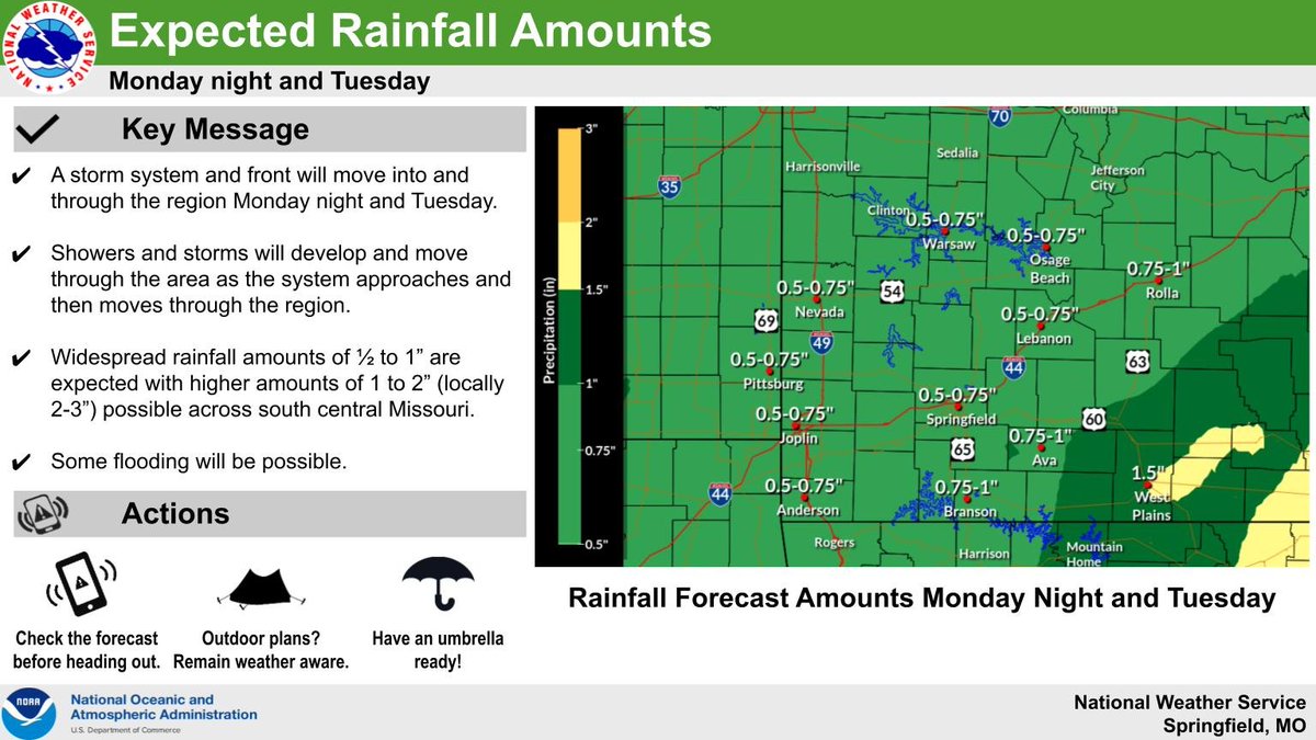 NWSSpringfield's tweet photo. Widespread rainfall amounts of 1/2-1" are expected Monday night into Tuesday with the potential for up to 2-3" across portions of south central Missouri. This rainfall could bring the potential for flooding to portions of the area. https://t.co/LnbIsnsmpw