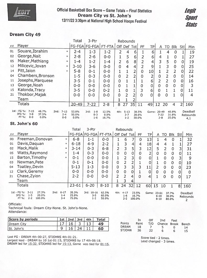 Capitol Hoops tweet media