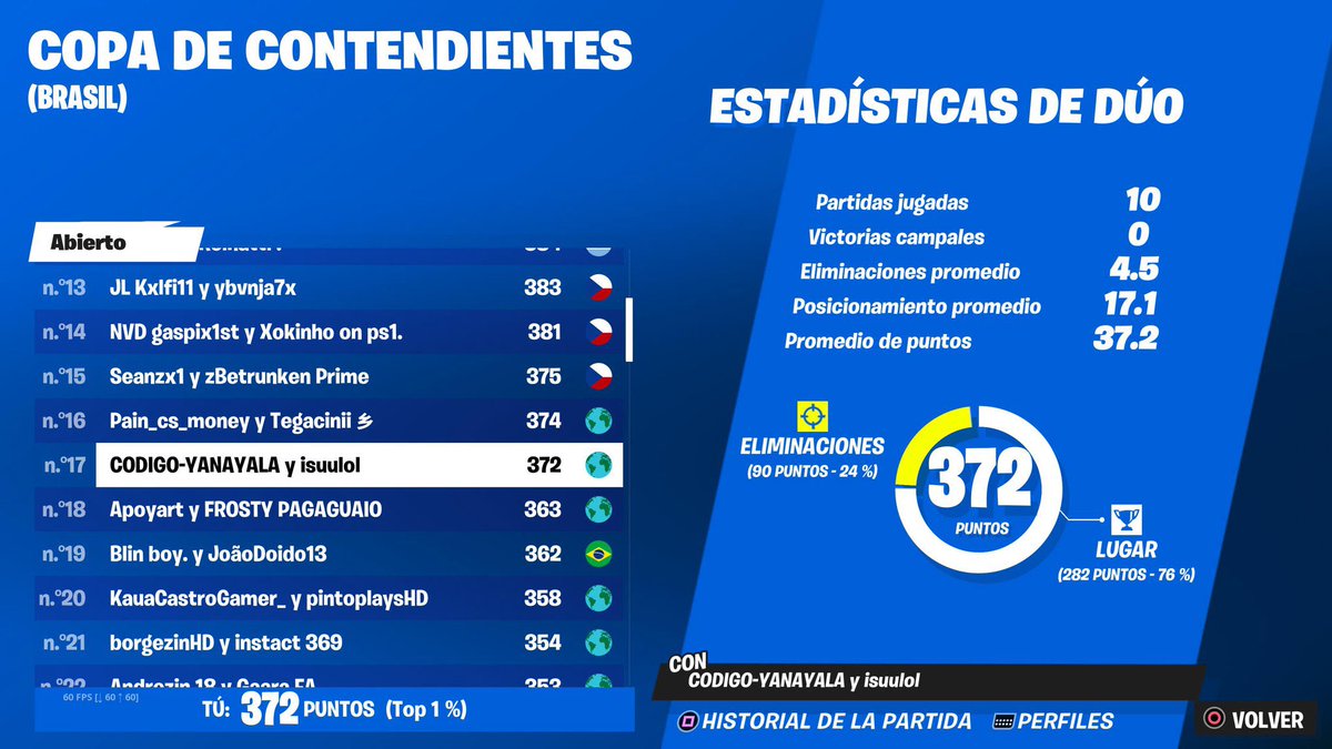 YanAyala11's tweet image. Procuro dúo Para Placement Cup
Igl path O Fragger 
300 usd
7kpr
Ps5 120