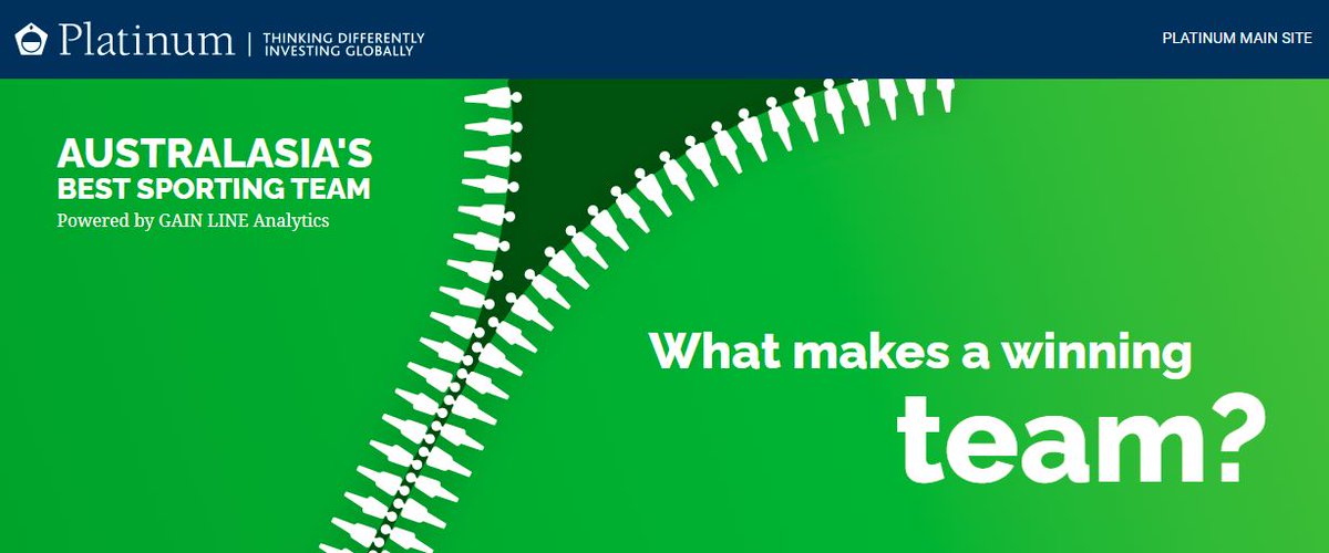 #ABST2022 Top 25 includes 14 men's, 10 women's &amp; 1 open team across 17 competitions with 9 2022 champion teams and 2 clubs with their Men's &amp; Women's teams. All driving World Cups, World Champs, Olympics &amp; Comm Games. <a href="/platassetmgmt/">Platinum Asset Mgmt</a> Tap for rank &amp; details zcu.io/7NhA