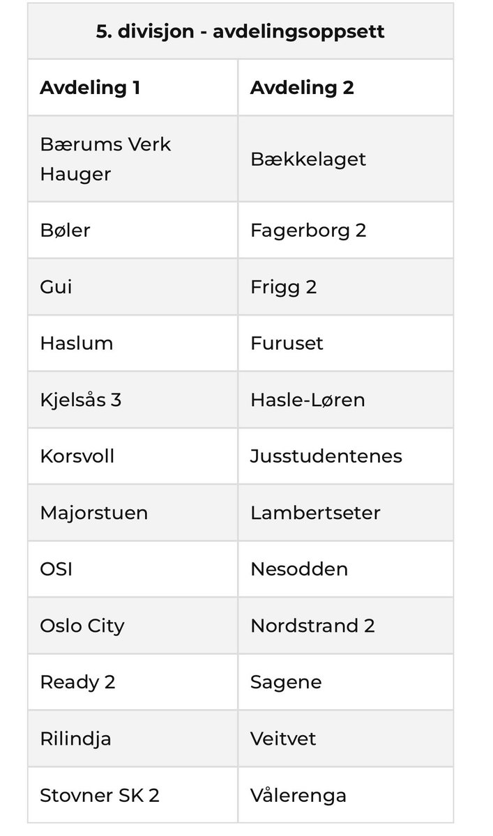 GuiFotball's tweet photo. Til gjengen på Oslo Øst: https://t.co/ucIBOuiOPZ https://t.co/GGIf7PHxLo