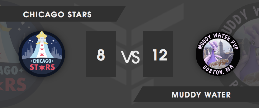 GGs to <a href="/pvpstars/">Chicago Stars</a>! Captain <a href="/Trogdor8989/">Trogdor</a> led the way with a big sweep in master league, while newcomers <a href="/snots1x/">snots</a> and Moonliight both picked up wins in their Muddy Water debut! 🧩
