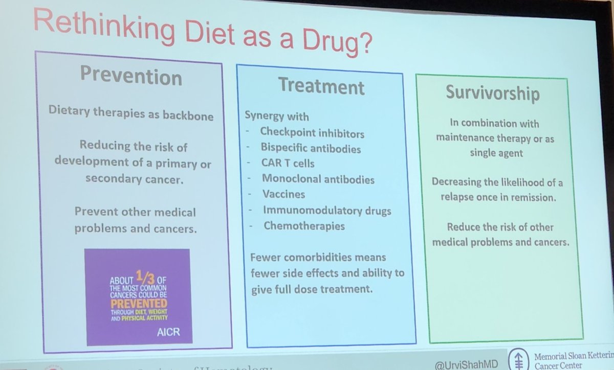 New drugs are fantastic.
But what about more simple (cheaper) interventions?
Let's make trials!
Slide from <a href="/UrviShahMD/">Urvi Shah</a> 
Great talk.
#ASH2022