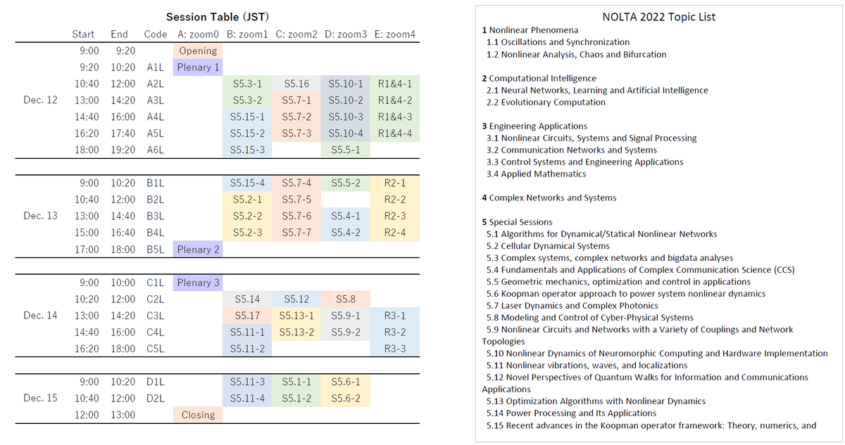 nolta2022's tweet photo. The Welcome Session of #NOLTA2022 starts on time, at 9 am on December 12, 2022 (in Japan Standard Time). 

The program-at-a-glance with multiple timezones is available from
https://t.co/u018OzB83Z

Hope to see and welcome you all soon! https://t.co/QSuAHsxo2d