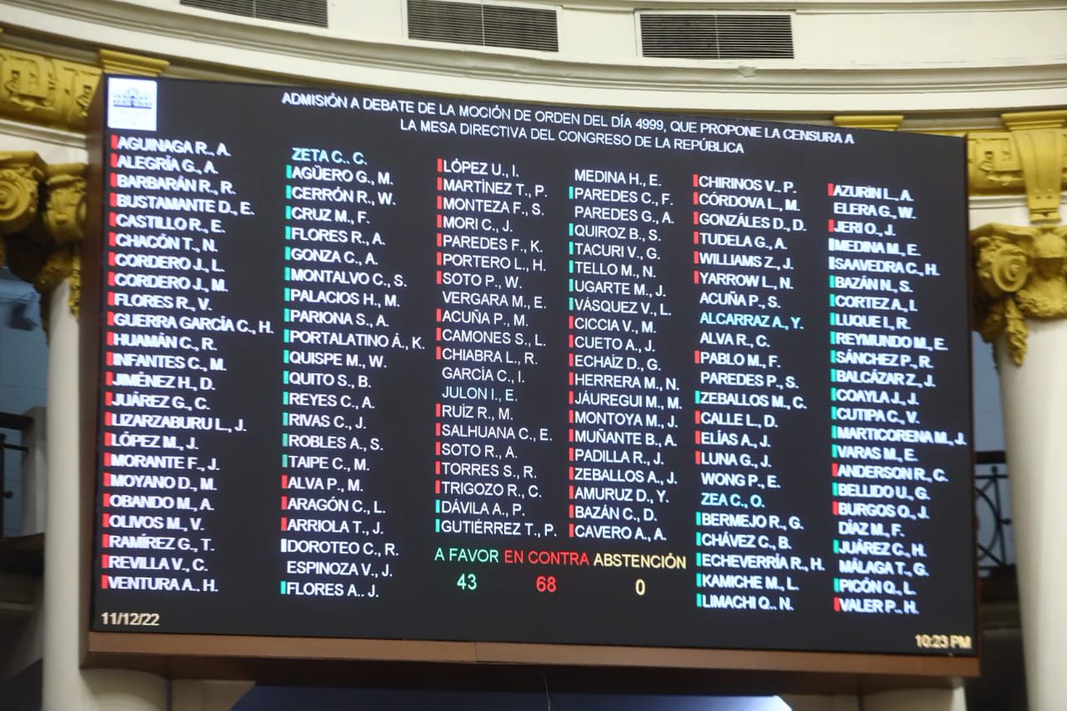 Congreso del Perú 🇵🇪 tweet media