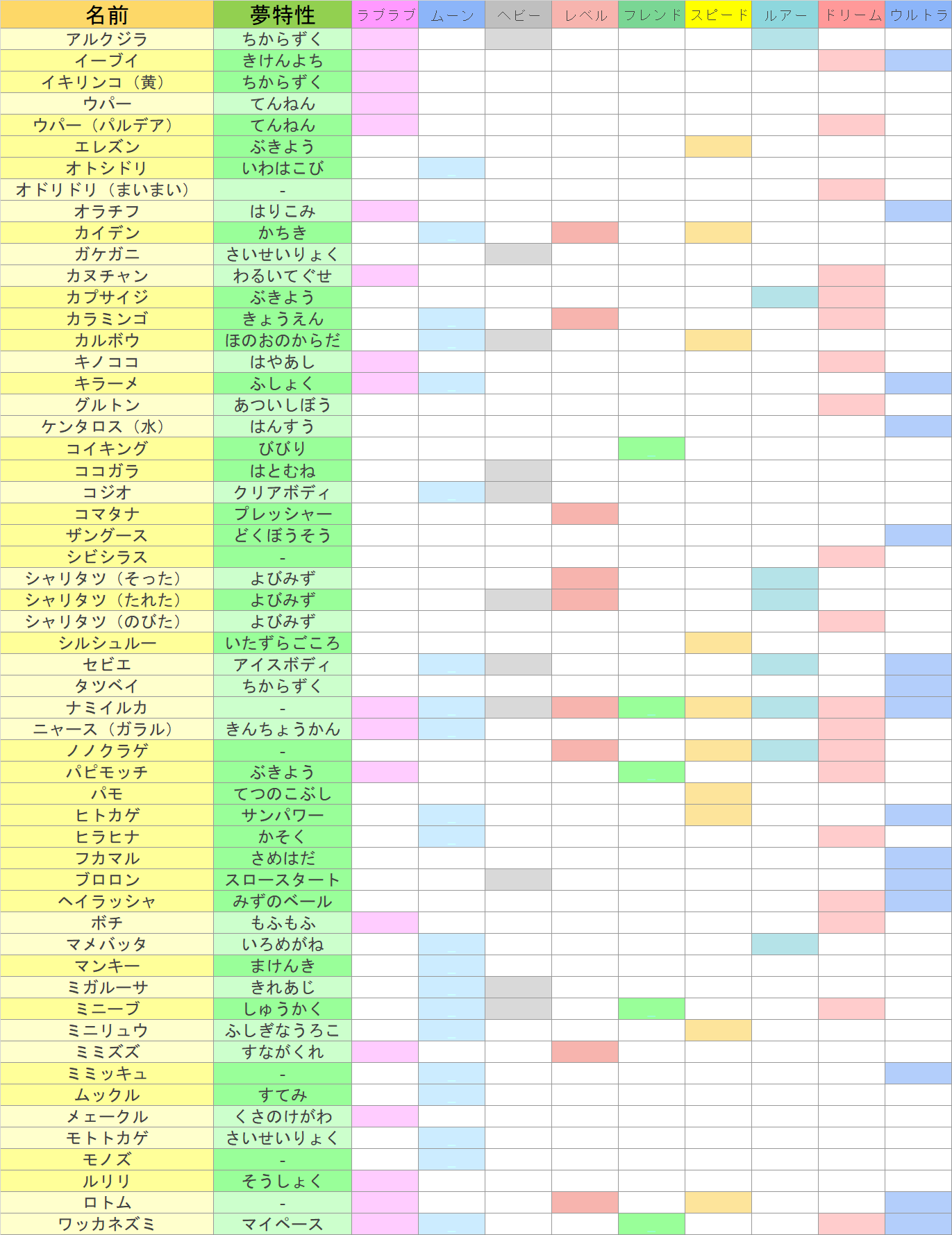 よしゅり ポケモン垢 Kiri5478 Twitter