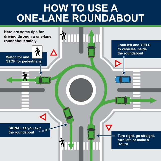 Julie_Politics's tweet photo. Just a reminder for my fellow drivers, pedestrians have the right of way at roundabouts. We're warm in our cars don't be a shit waffle, make sure you stop and let them cross, you'll survive the extra 30 seconds.
#LdnOnt #CommunitySafety #CalmTFDown #ShareTheRoad https://t.co/hnh9f0jWq5