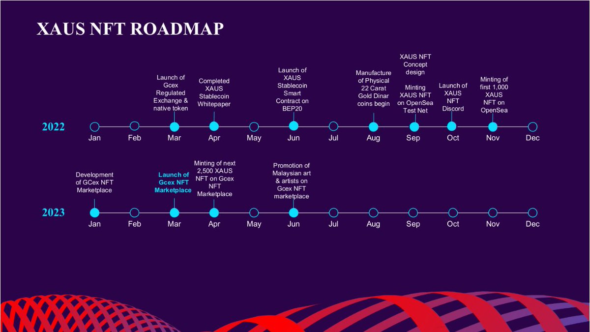 The Return of Gold Dinar tweet media