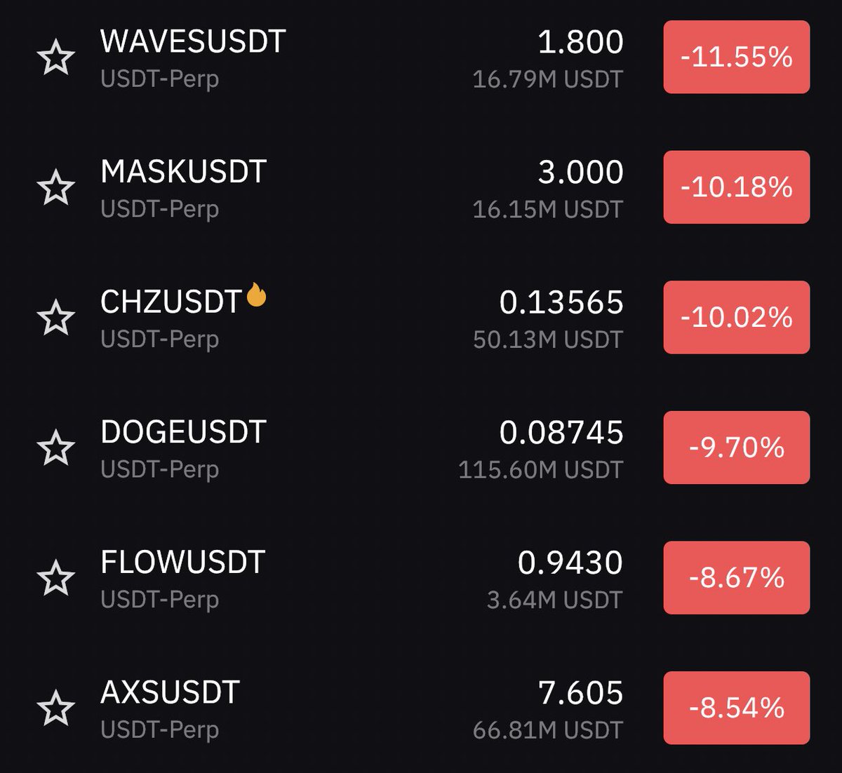 PRHacks's tweet image. Shitcoins getting absolutely murdered today while #bitcoin is only down a little over 1%.