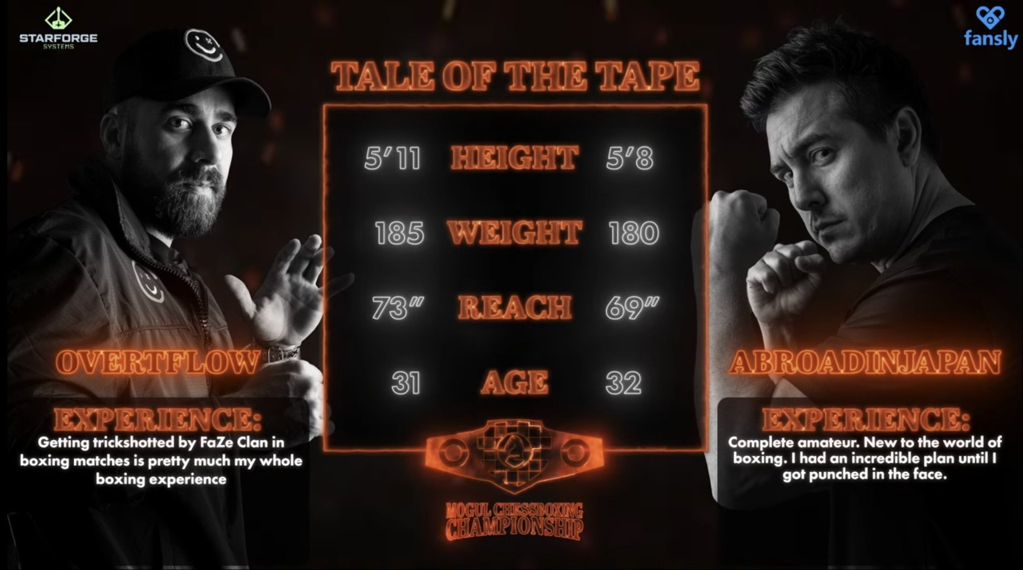 MOGUL CHESSBOXING OFFICIAL WEIGH IN PRESENTED BY FANSLY