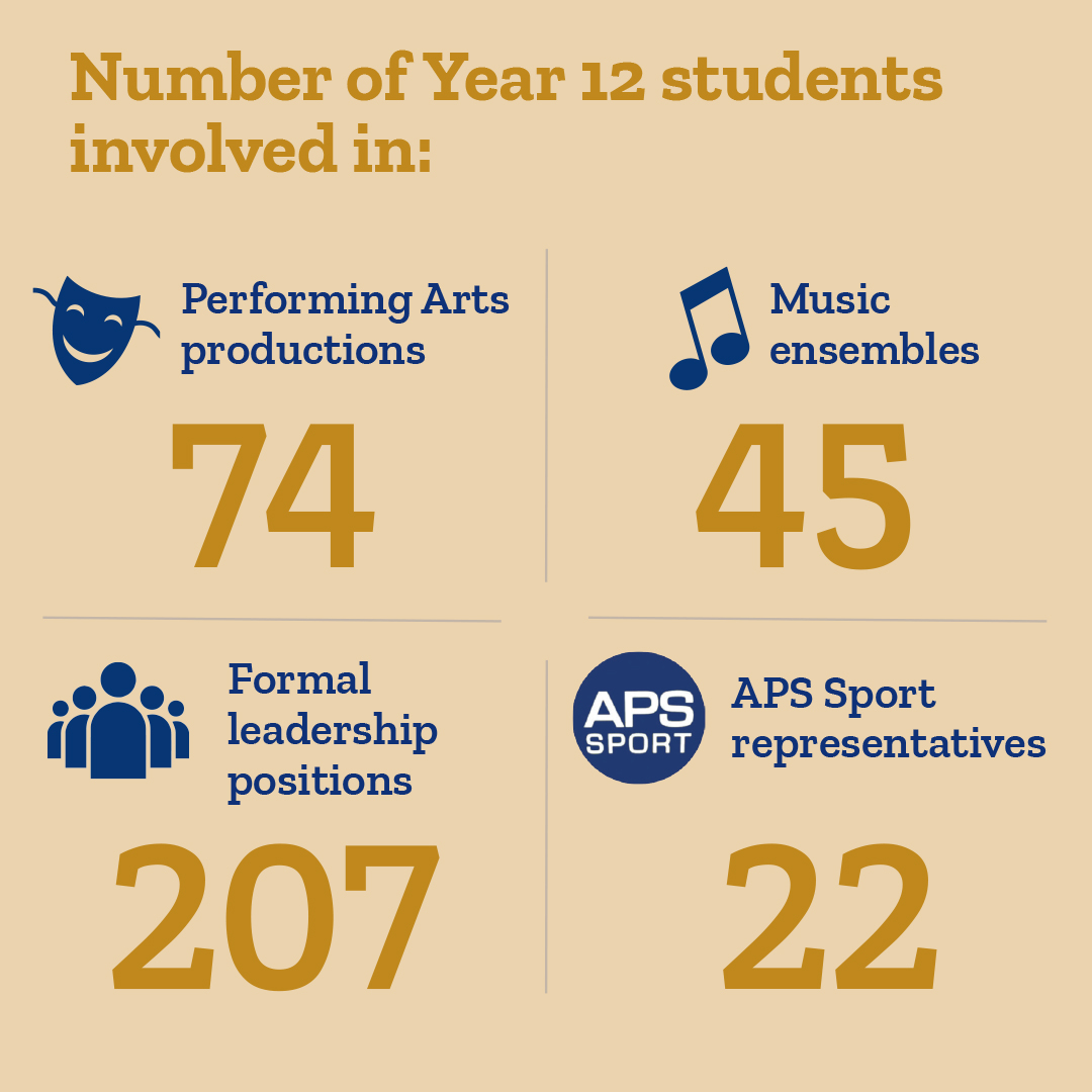 “Our students are so much more than their ATAR. Celebrating 2022 brings to life the depth and breadth of student achievements and learning experiences right across our School.” Principal Ashleigh Martin 
Read more: ow.ly/VNkf50M0wSF
#CaulfieldGrammar2022