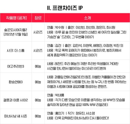 2023 티빙 라인업에 여추반3 있어ㅠㅠㅠㅠㅠ

naver.me/FYaIjCKN