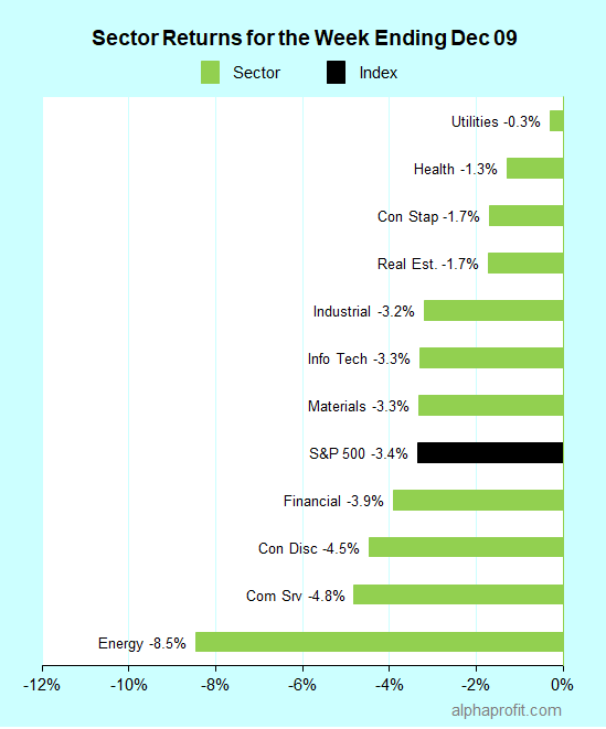 SamSubramanian's tweet photo. Top Performing ETFs – wk. end 12/9
Themes: #China #HongKong #silver #Japan
The top ETFs for the week include:
$KWEB 4%
$EWH 4%
$MCHI 2%
$SLV 1%
$DXJ 1% 

#etfs #etf #alphaprofit #sectorrotation #stylerotation #sectorinvesting $SPY #SPY https://t.co/sAMFBcSwJY