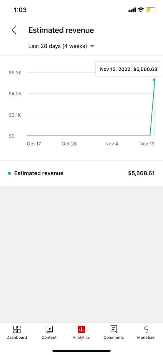 mo_moneera's tweet photo. Hey @YouTube @TeamYouTube @YouTubeCreators 
this happened to me today, as they were supposed to send me my November revenue of 5700$ , today i was shocked by cutting most of the amount due to invalid traffic even tho the views were generated by YT features, please i need help https://t.co/OrRyccsIba