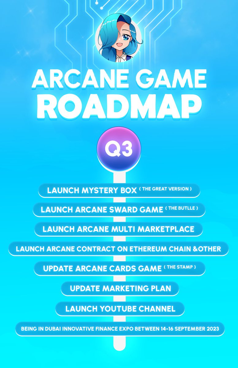 ARCANE TOKEN tweet media