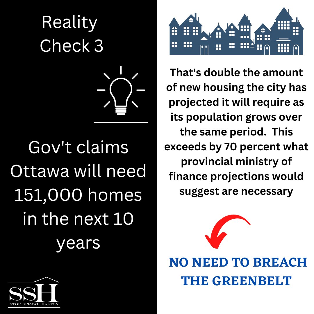 #stopsprawl #savethegreenbelt #stopthe413 #savewetlands #saveourfarmland #environmentfirst #foodsecurity #floodmitigation