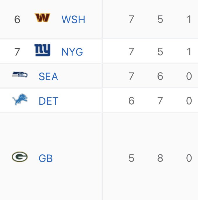Packers' Playoff Odds After Bye Week With Perfect Finish