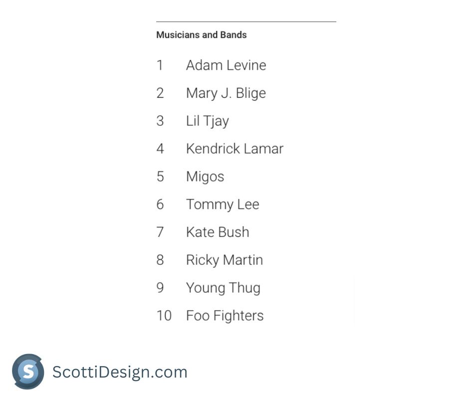 scottidesign's tweet photo. The most searched band names on Google USA in 2022. I don't know about you but I didn't search for any of these. https://t.co/YsVGgM0iJ2