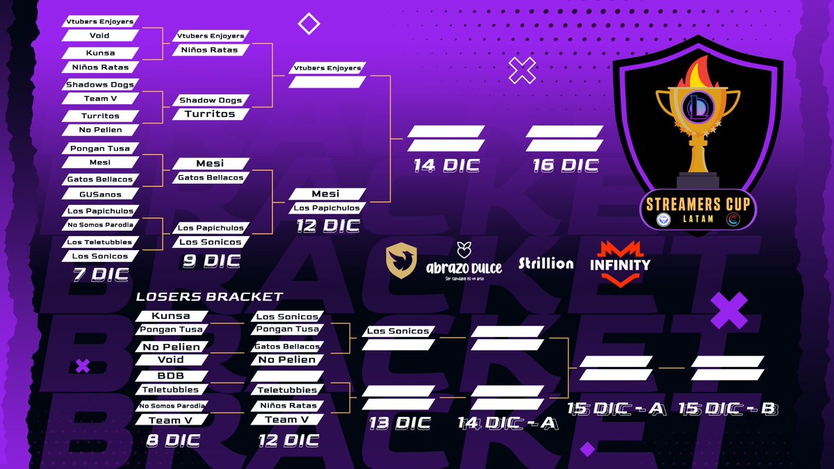 #StreamersCup2022 🏆 

Así quedan los brackets para iniciar la transmisión el día de mañana. Recuerden es un torneo con causa. 🫶

Transmisión en mi canal de #Twitch 

#NavidadInfinita