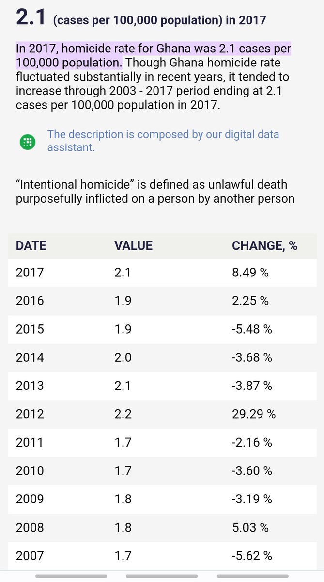 Blue19939's tweet photo. @EhrenundSieg @politicalawake That is not true
Meanwhile Ghana 
Rwanda.
https://t.co/j52TG0Qjz6 https://t.co/FhdWFDp4Ao