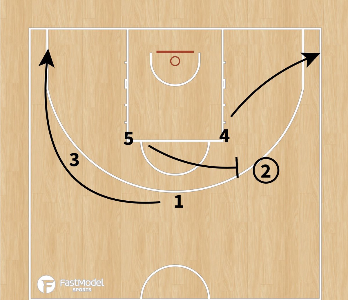 coach_cenk's tweet photo. Crvena Zvezda
Zoom/PnR/Pop/Decoy/Clear
#Euroleague
#Fastdraw
#Coachbase https://t.co/bnAkfHlcLH