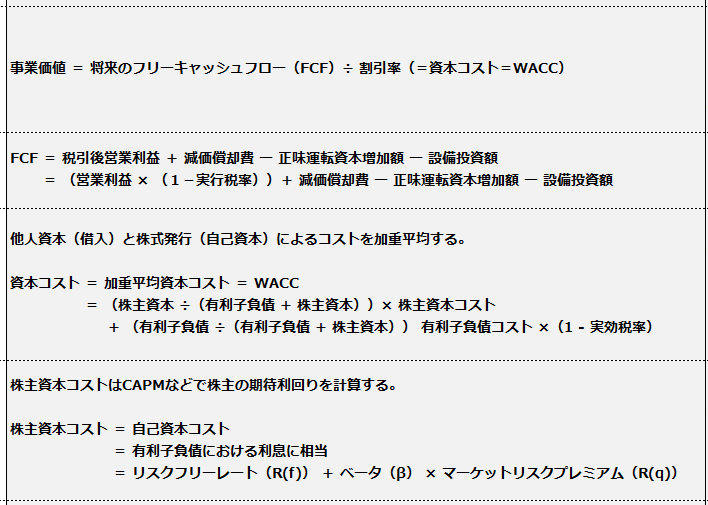 事業価値をもっと身近に。。。
本日も事業価値評価を勉強中。初めての単語ばかりで難しいです。
#Powerbi
#事業価値
#会計士
#税理士
#中小企業診断士
#DATA_Farming
