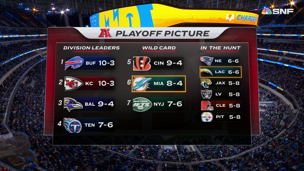 Sunday Night Football on NBC on Twitter "A look at the current AFC