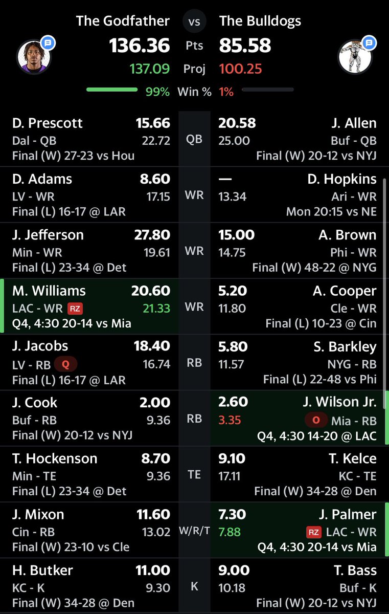 TheBigTimesTO's tweet photo. MADNESS IN THE MODELO!!!
#TheGodfather is DOMINATING and looking to cover -38.1 for the Division Crown!
Will Nuke bail #TheBulldogs out one more time??? 👀👀👀 https://t.co/H3ap6ZJ6eL