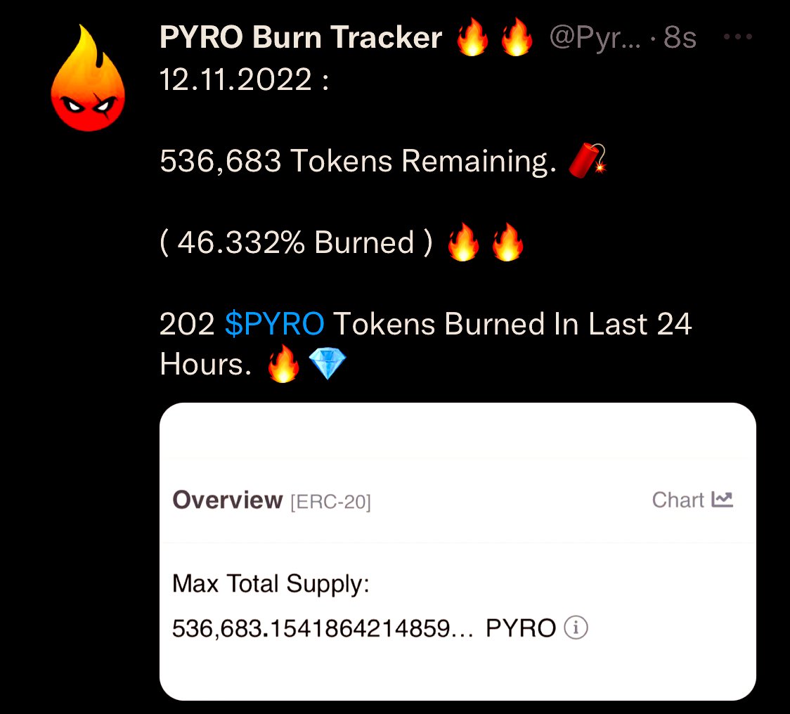 PyroBurnTracker's tweet photo. @Gee_Basa @crypto_kyla PYRO Burn-Tracker Is Updated Daily &amp; Provides Easy Breakdown Of the Daily Burn Rate❗️🎯
#TrueBurnKing❗️👑 🔥 https://t.co/5MoNlpUzL9